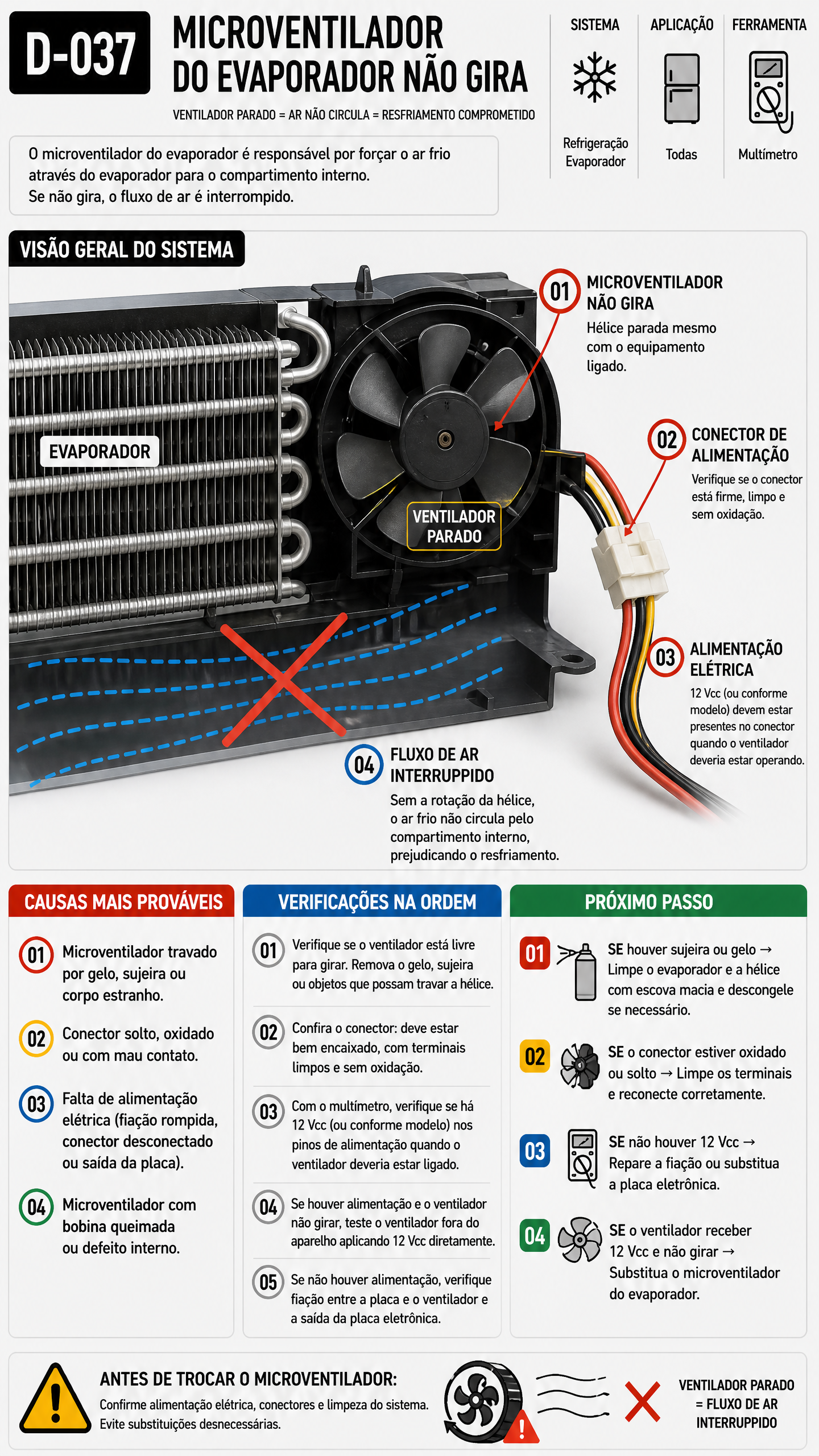 Diagnóstico D-037 Microventilador Evaporador Não Gira