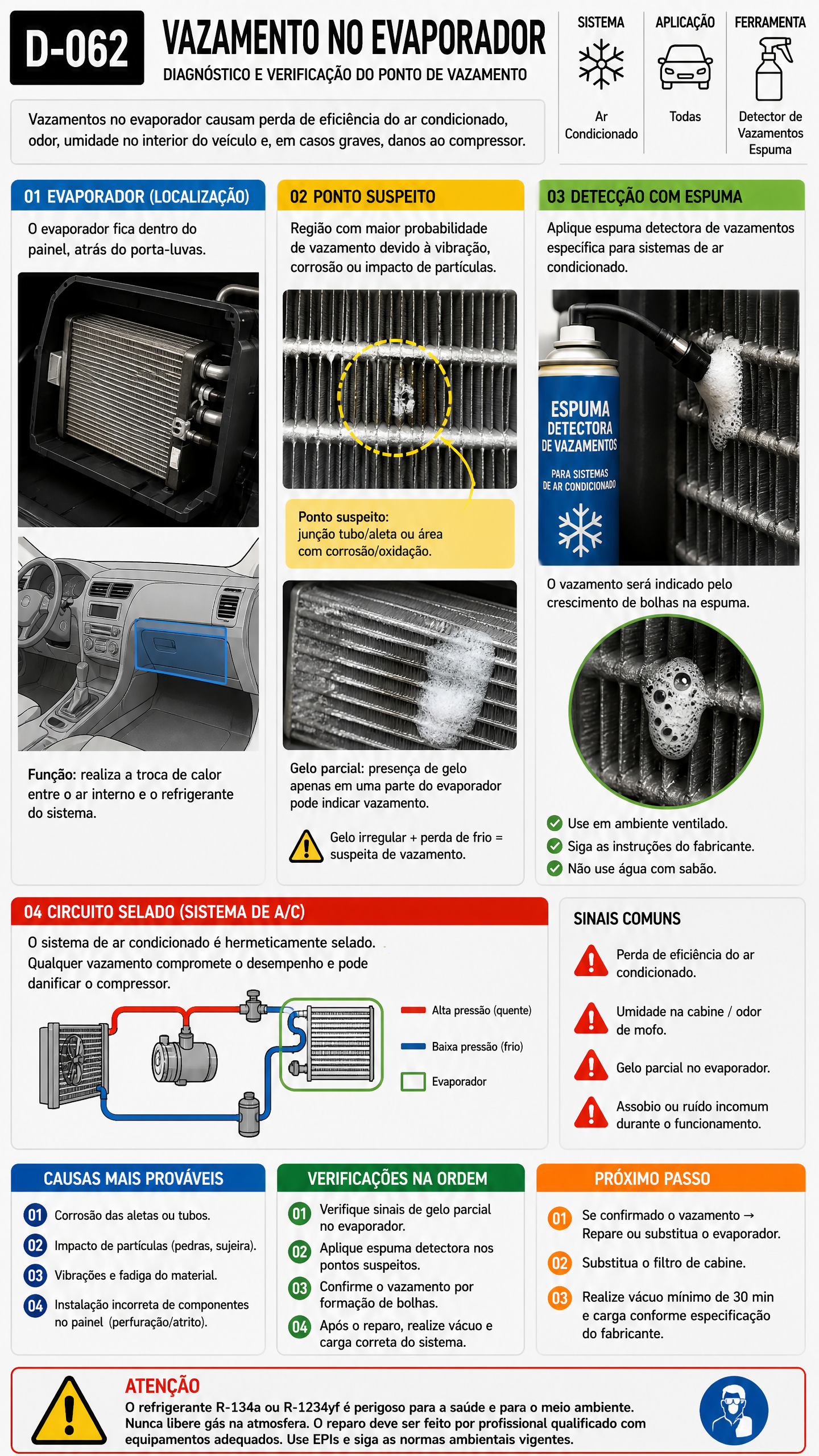 Diagnóstico D-062 Vazamento Evaporador