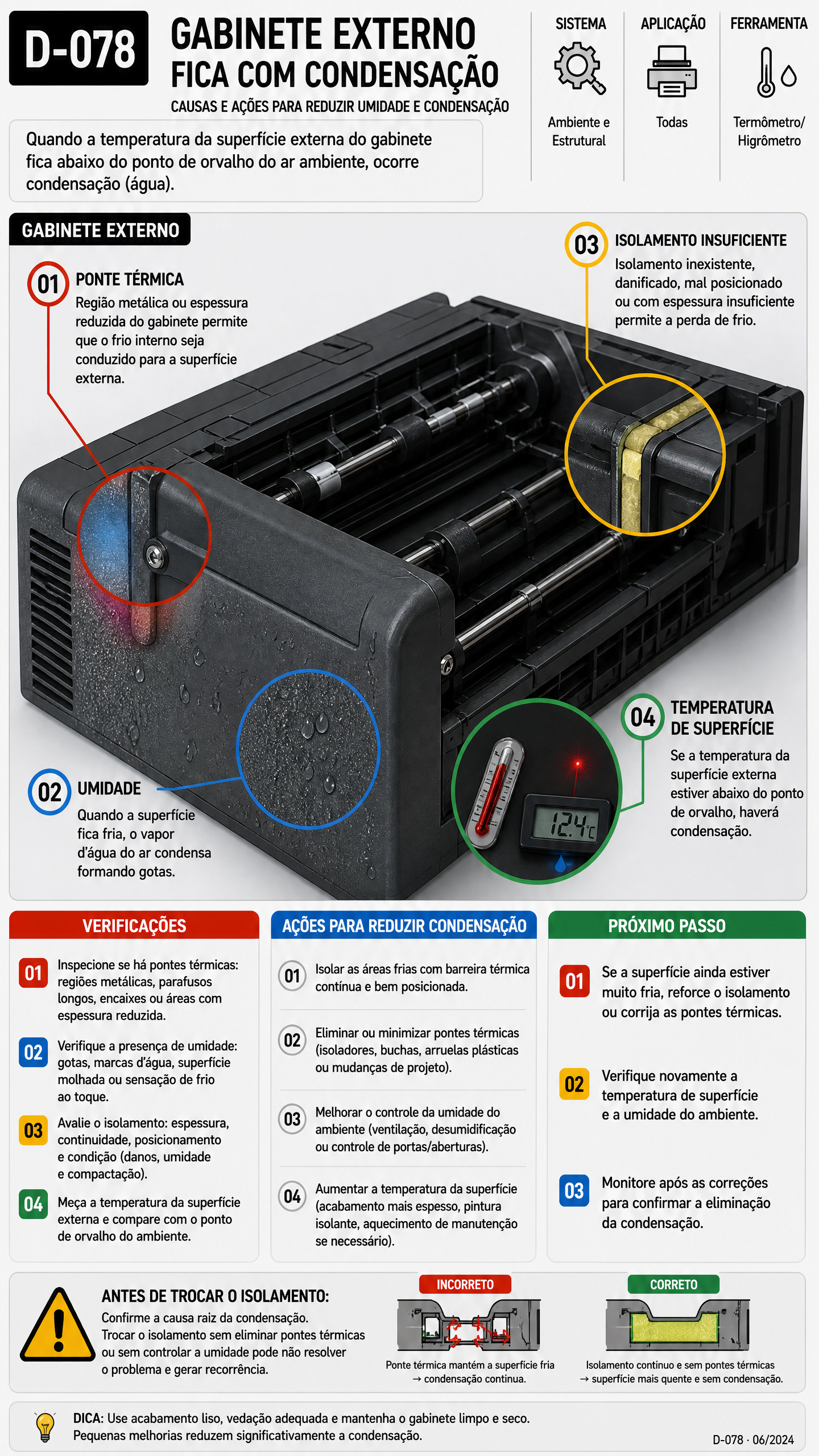 Diagnóstico D-078 Gabinete Condensação